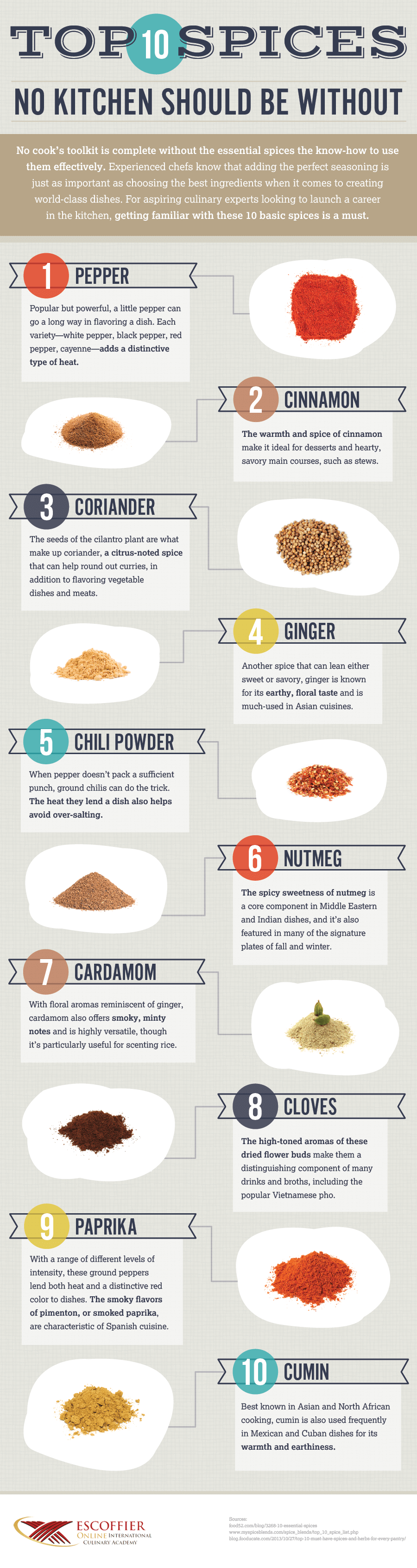 10 spices everyone should have in their kitchen and how to use them