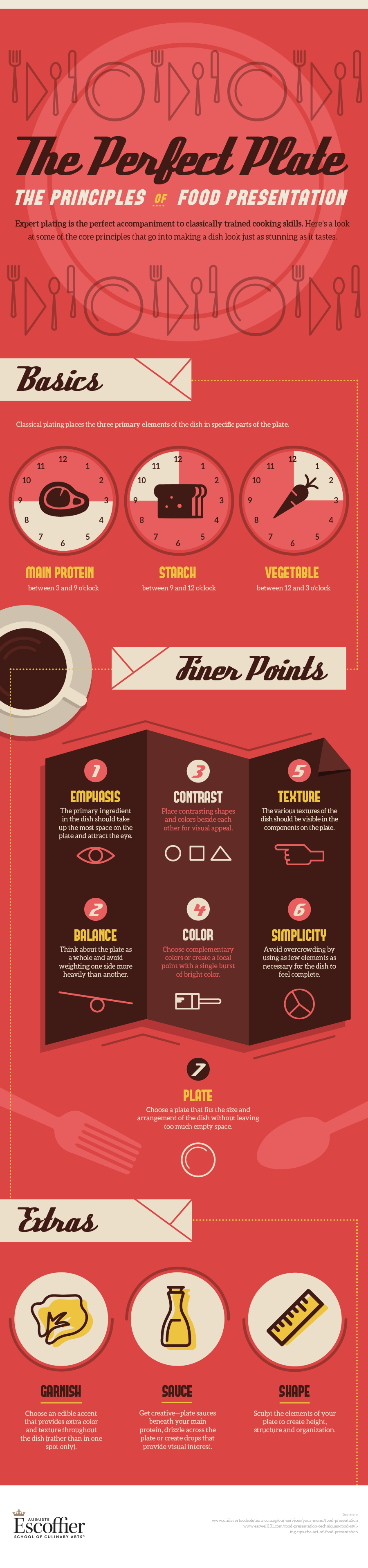 Perfect Plate Principles Food Presentation infographic