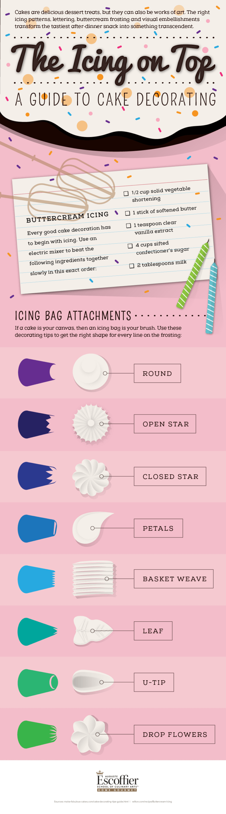 A Beginner's Guide to Cake Decorating (with Infographic) - Escoffier Online